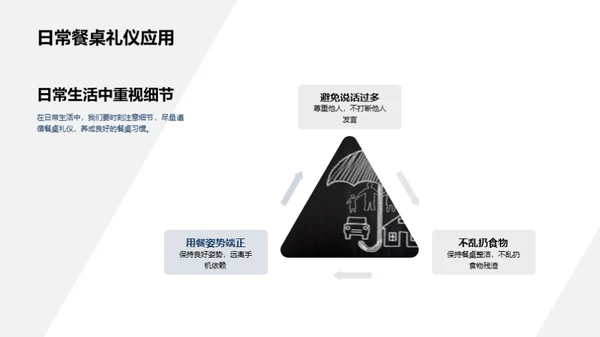 餐桌礼仪全解析