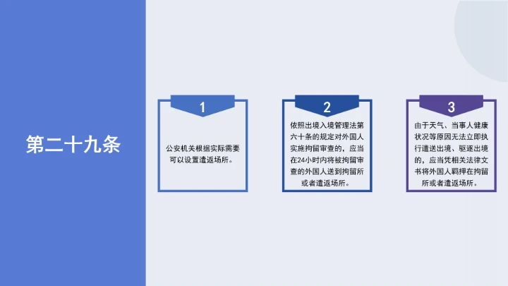 法律讲堂全文学习2025年8月新修订《中华人民共和国外国人入境出境管理条例》PPT课件