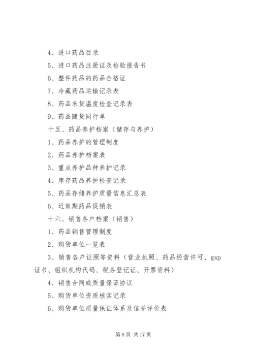 企业认证所需材料.docx