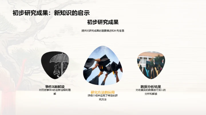 历史硕士学位论述