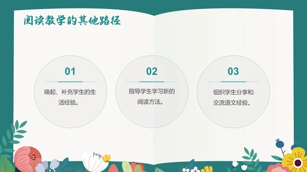 绿色插画风阅读教学设计多文本阅读教学设计课件PPT模版读书