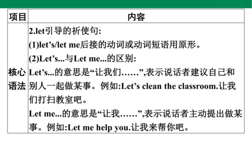 人教PEP英语四年级上册期中复习 单元归纳·知识梳理  课件(共19张PPT)