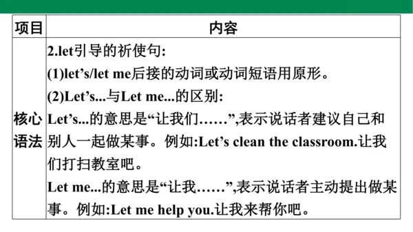 人教PEP英语四年级上册期中复习 单元归纳·知识梳理  课件(共19张PPT)
