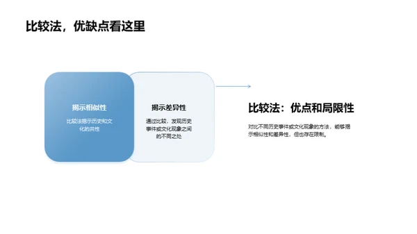 历史探索之旅