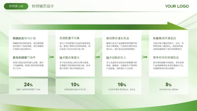 绿色流程时间轴发展历程关系页