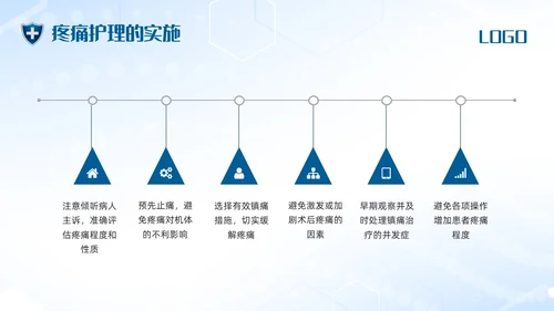 蓝色简约术后疼痛的护理PPT模板宣传PPT动态PPT