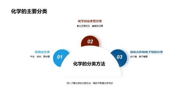 化学世界探秘