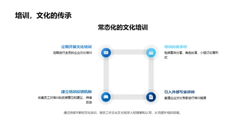 企业文化与效能提升