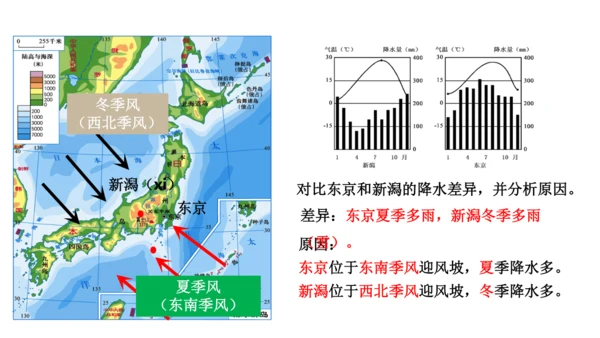 第七章 我们邻近的地区和国家（1）（串讲课件79张）-七年级地理下学期期末考点大串讲（人教版）