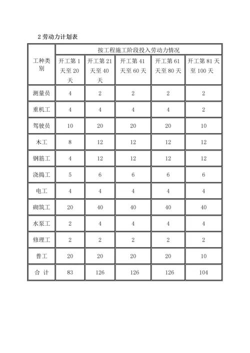 后溪工业组团某河道整治工程施工组织设计.docx