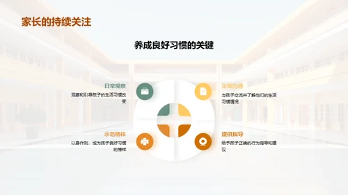 一年级生活习惯培养
