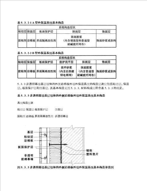 陕西省岩棉板外墙外保温系统应用技术规范附条文说明DBJ61T75