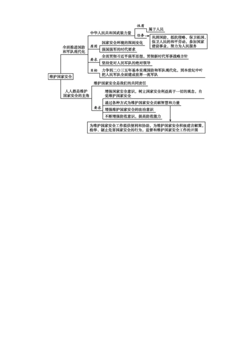 9.2维护国家安全【2024秋八上道法精彩课堂（教案+素材）】