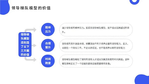公司会议领导梯队建设培训蓝色通用PPT模板