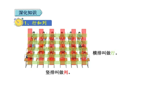 （2022秋季新教材）人教版 五年级数学上册第2单元复习提升：位置课件（共22张PPT)