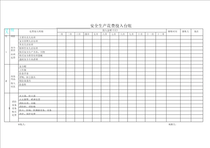 完整版安全生产费用投入台账模版