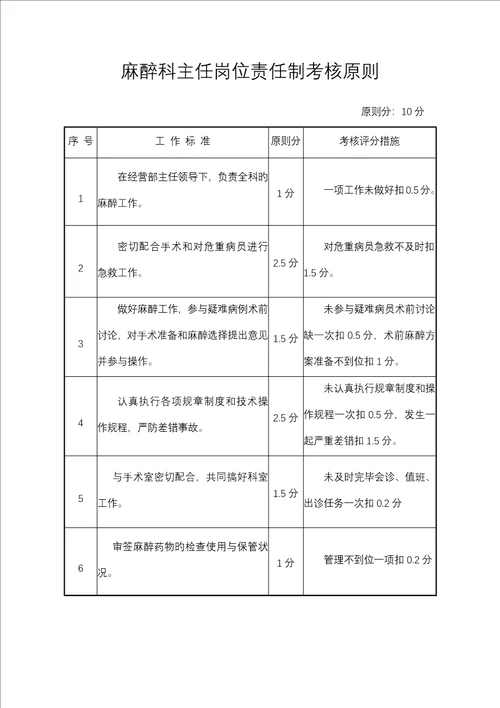 门诊医生岗位基本职责