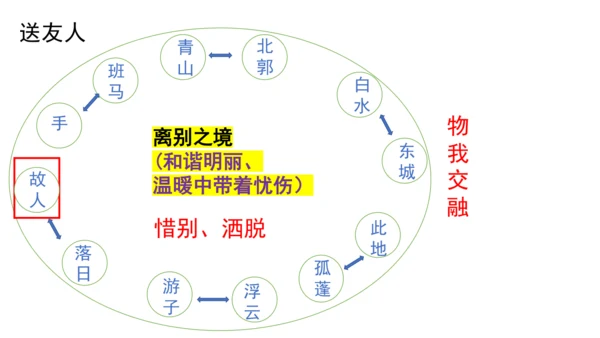 八年级下册第六单元课外古诗词诵读  课件（共29张PPT）