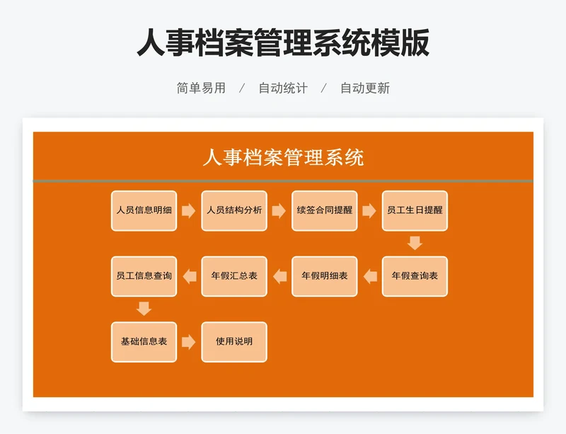 人事档案管理系统模版