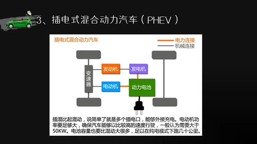 商务风新能源汽车基础讲解通用PPT模板