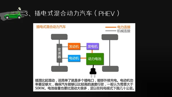 商务风新能源汽车基础讲解通用PPT模板