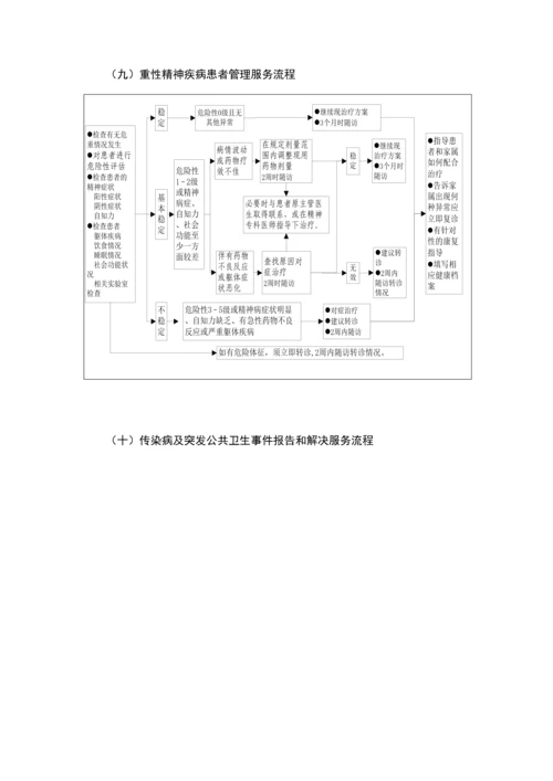 土城镇卫生院基本公共卫生服务专项项目工作服务标准流程.docx