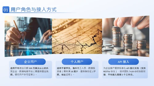 蓝色商务风产品介绍PPT