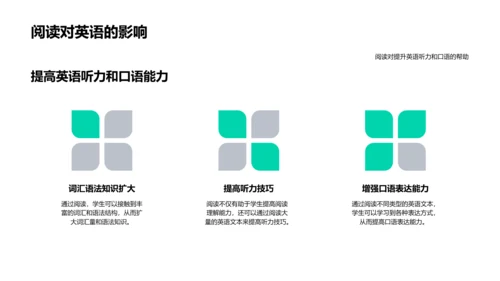 英语阅读技巧授课PPT模板