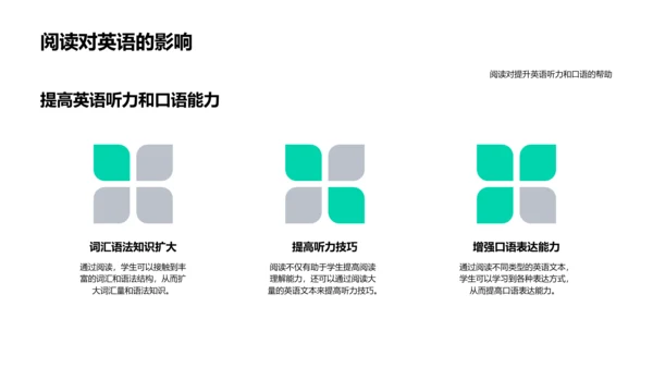 英语阅读技巧授课PPT模板