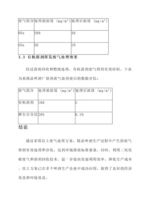 精品啤酒废气处理方案