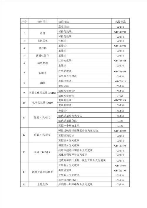 完整word版污水排入城镇下水道水质标准