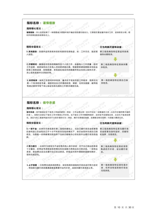 25、IT公司能力素质模型指导手册.docx