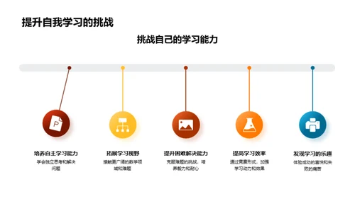 数学竞赛之路