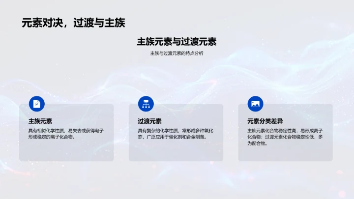 掌握周期表结构