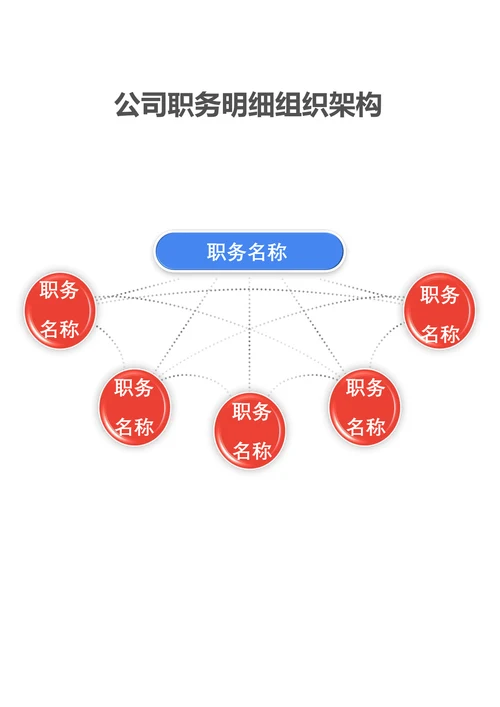 公司职务明细组织架构