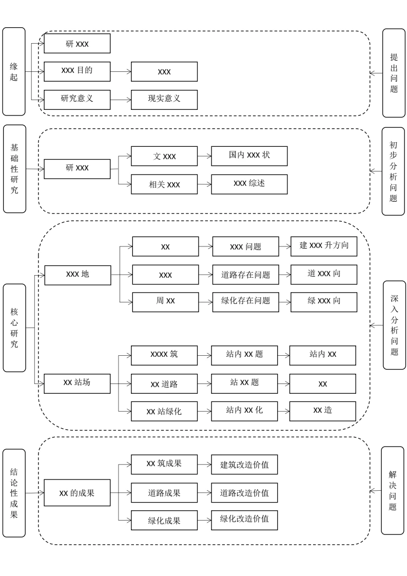 项目改造技术路线图