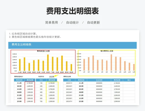 费用支出明细表