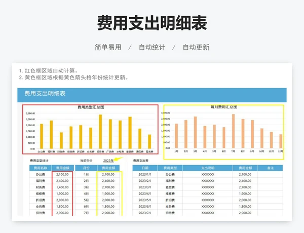 费用支出明细表