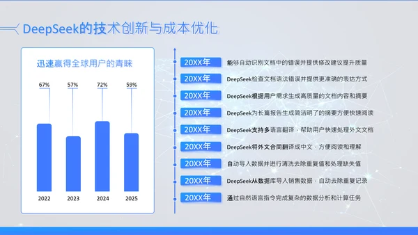 蓝色科技风Deepseek场景应用AI模型介绍PPT