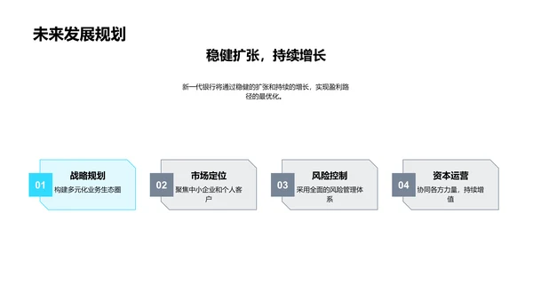 新银行模式解析PPT模板