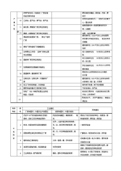 灭火器配置计算方法计划