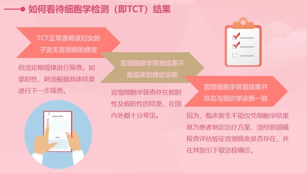 女性健康知识讲座通用PPT课件