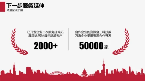 互联网商务商业项目计划书PPT模板