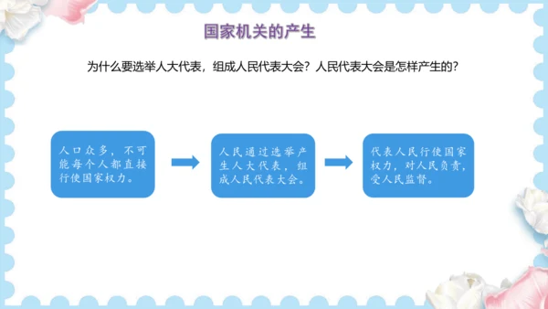 5  国家机构有哪些（课件）道德与法治六年级上册