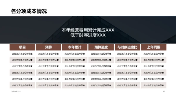 多色商务风财务预算及经营研究报告PPT下载