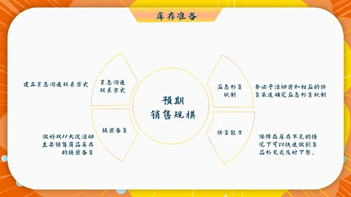 电商购物节双十一活动促销策划PPT方案