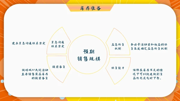 电商购物节双十一活动促销策划PPT方案