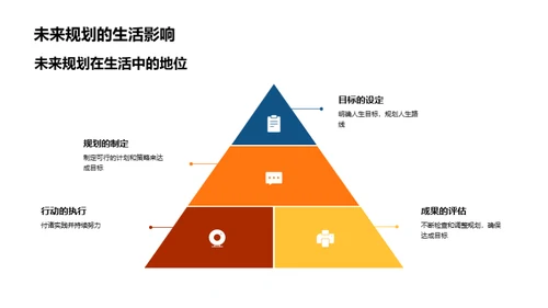 掌握未来规划