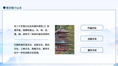 重庆魅力动态通用PPT模板
