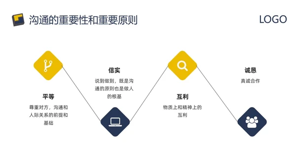 蓝黄简约向上沟通PPT模板宣传PPT动态PPT